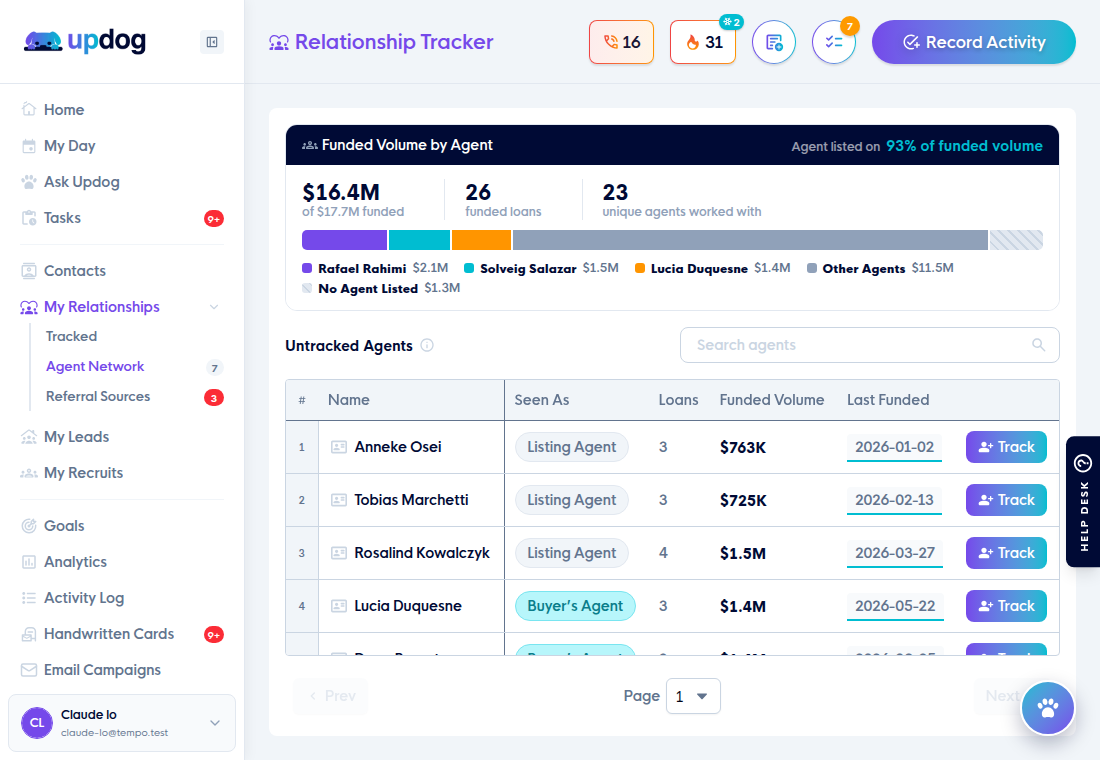 The Agent Network view with a funded volume by agent bar and the Untracked Agents table