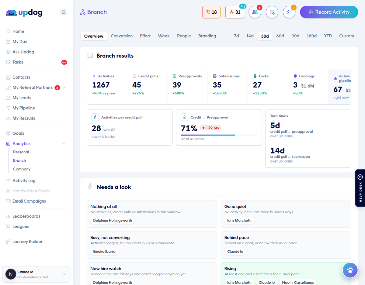 The Branch overview with branch results, turn times and a Needs a look section
